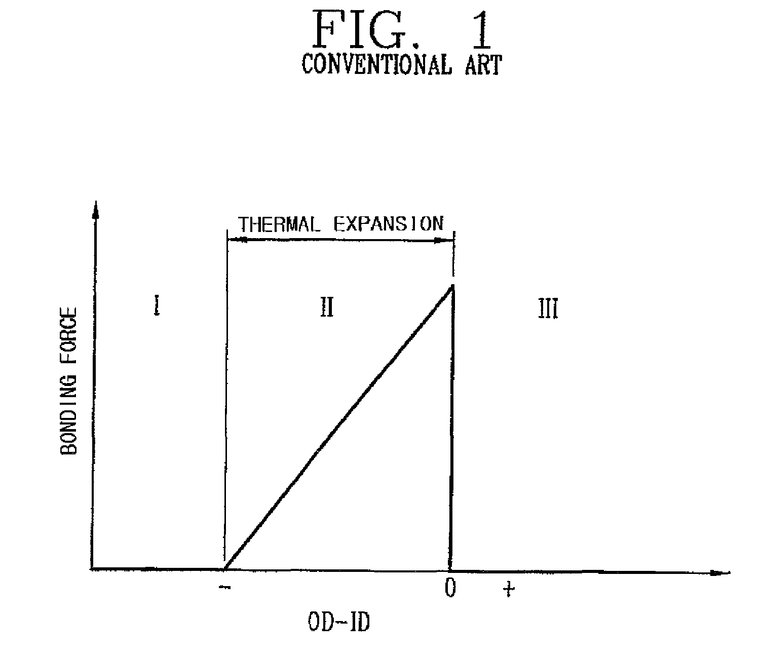 Shrink fitting method including deformation