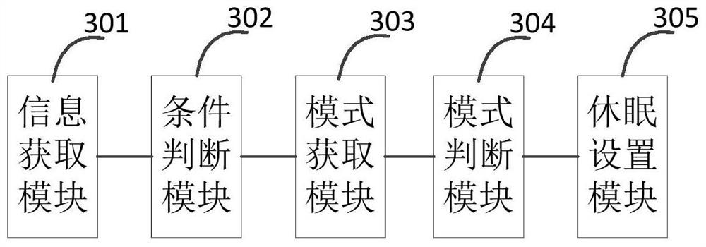 Method and device for starting a dormant state