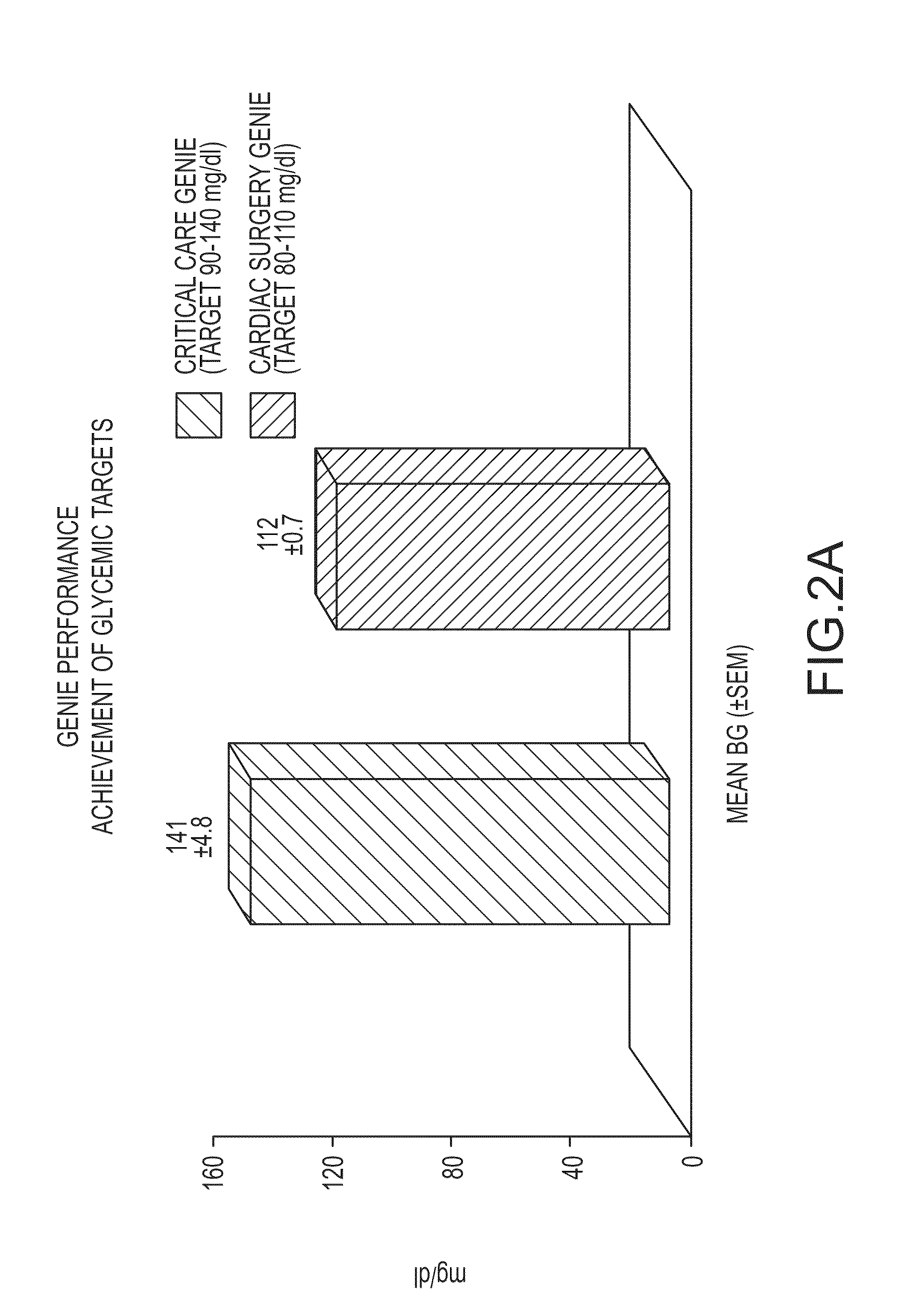 Automated system and method for diabetes control