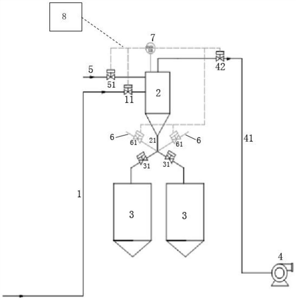 Catalyst feeding programmed control system and method