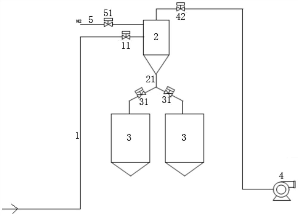 Catalyst feeding programmed control system and method