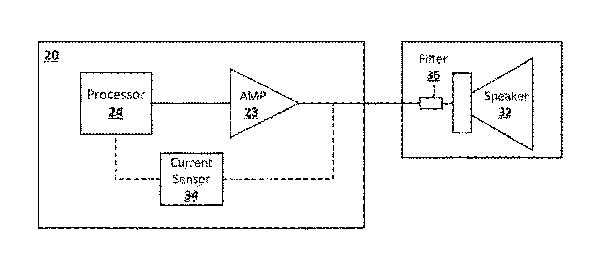 Impedance sensing for speaker characteristic information