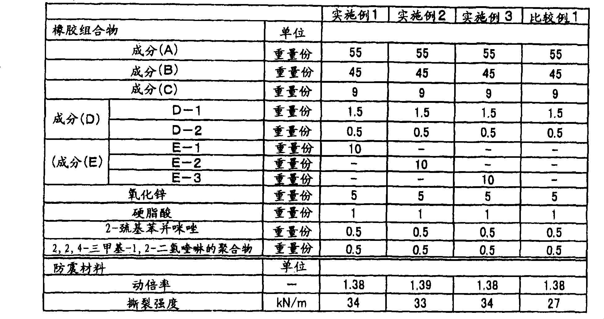 Rubber composition and vibration damping material