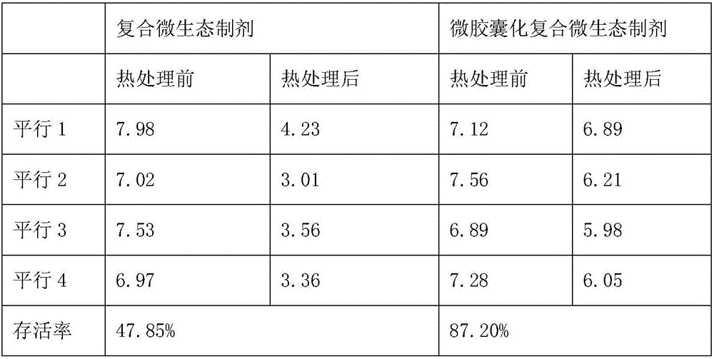 Microencapsulation compound micro-ecological preparation for aquatic feed and preparing method