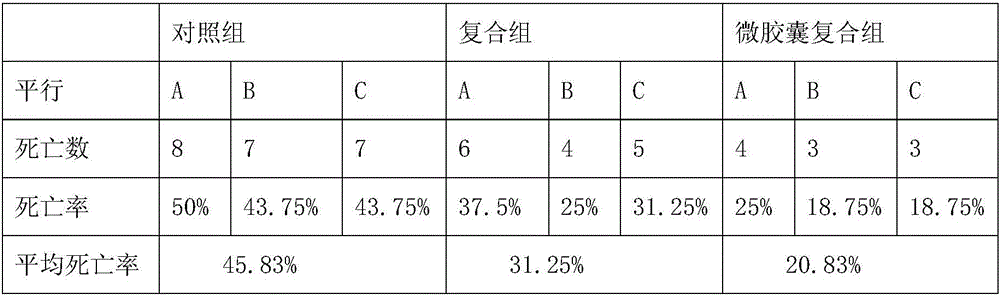 Microencapsulation compound micro-ecological preparation for aquatic feed and preparing method