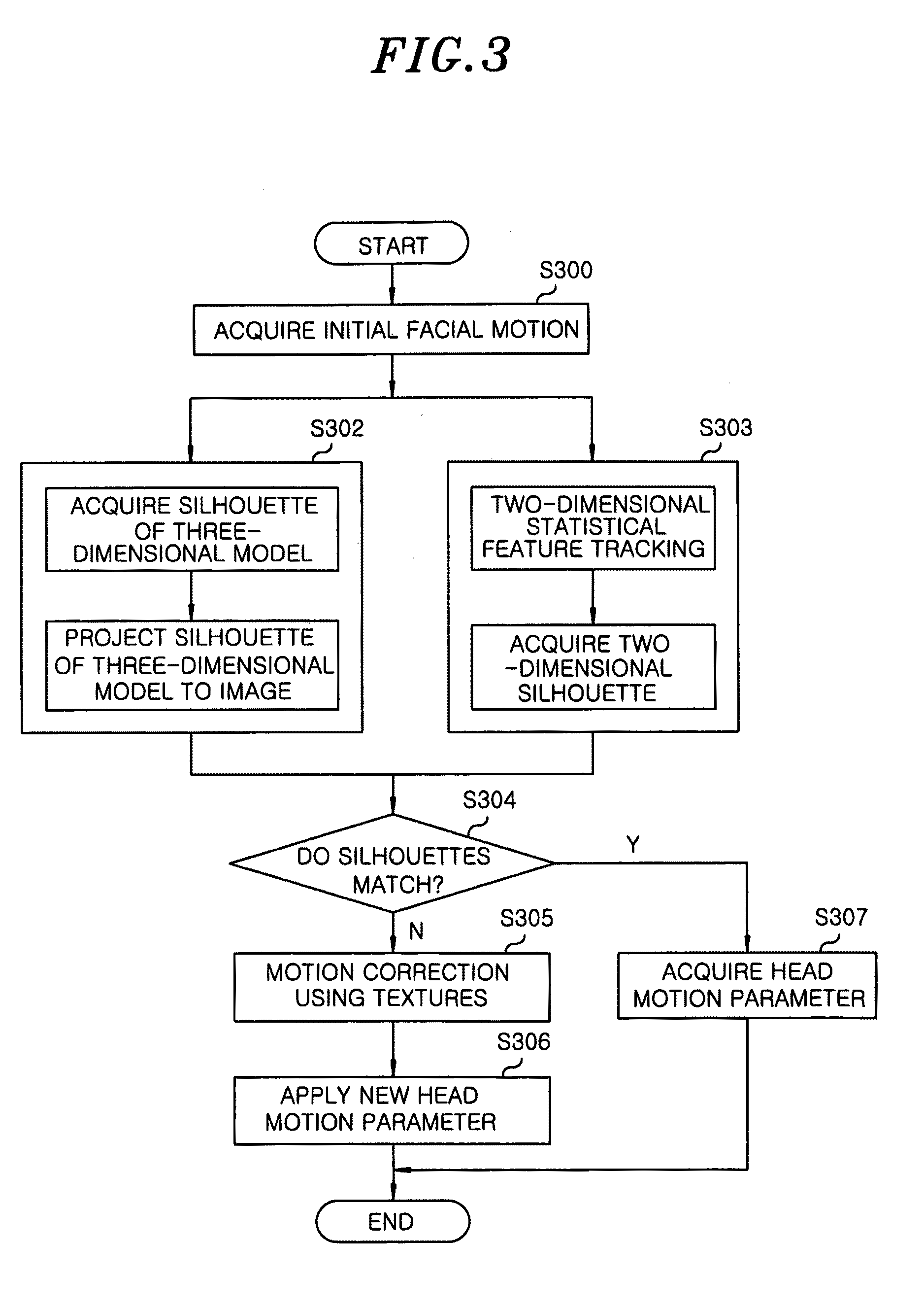 Method for tracking head motion for 3D facial model animation from video stream