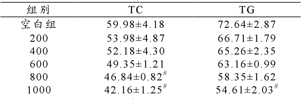 Application of health care drinking liquid containing deep seawater in preparation of medicaments or health care products for preventing or treating hyperlipidemia