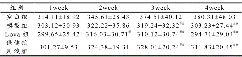 Application of health care drinking liquid containing deep seawater in preparation of medicaments or health care products for preventing or treating hyperlipidemia