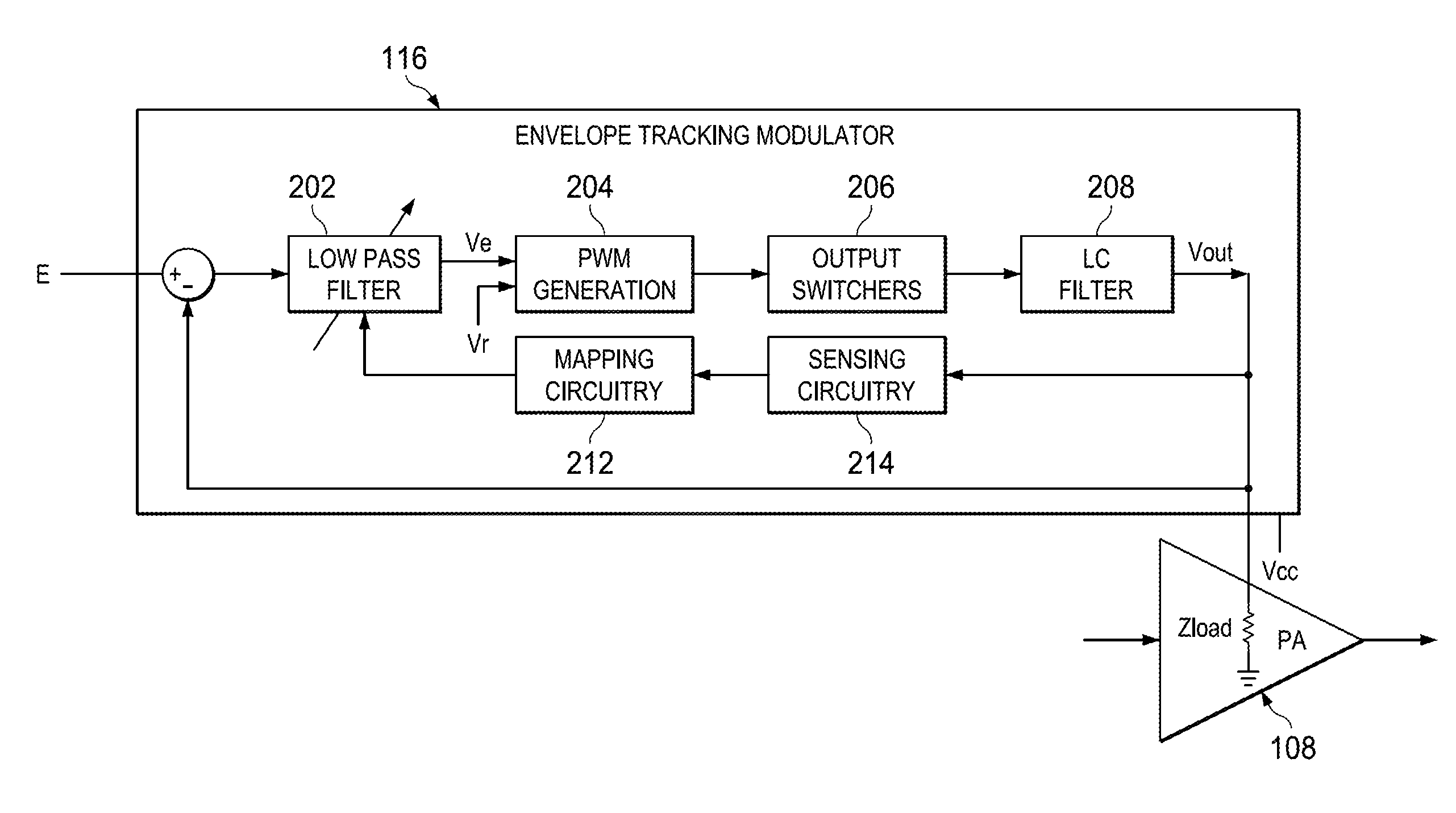 Envelope tracking apparatus and method