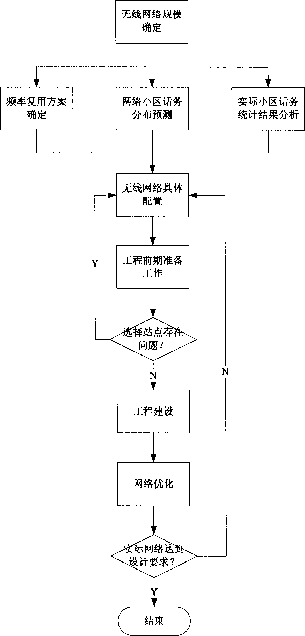 Method of radio network contemplation