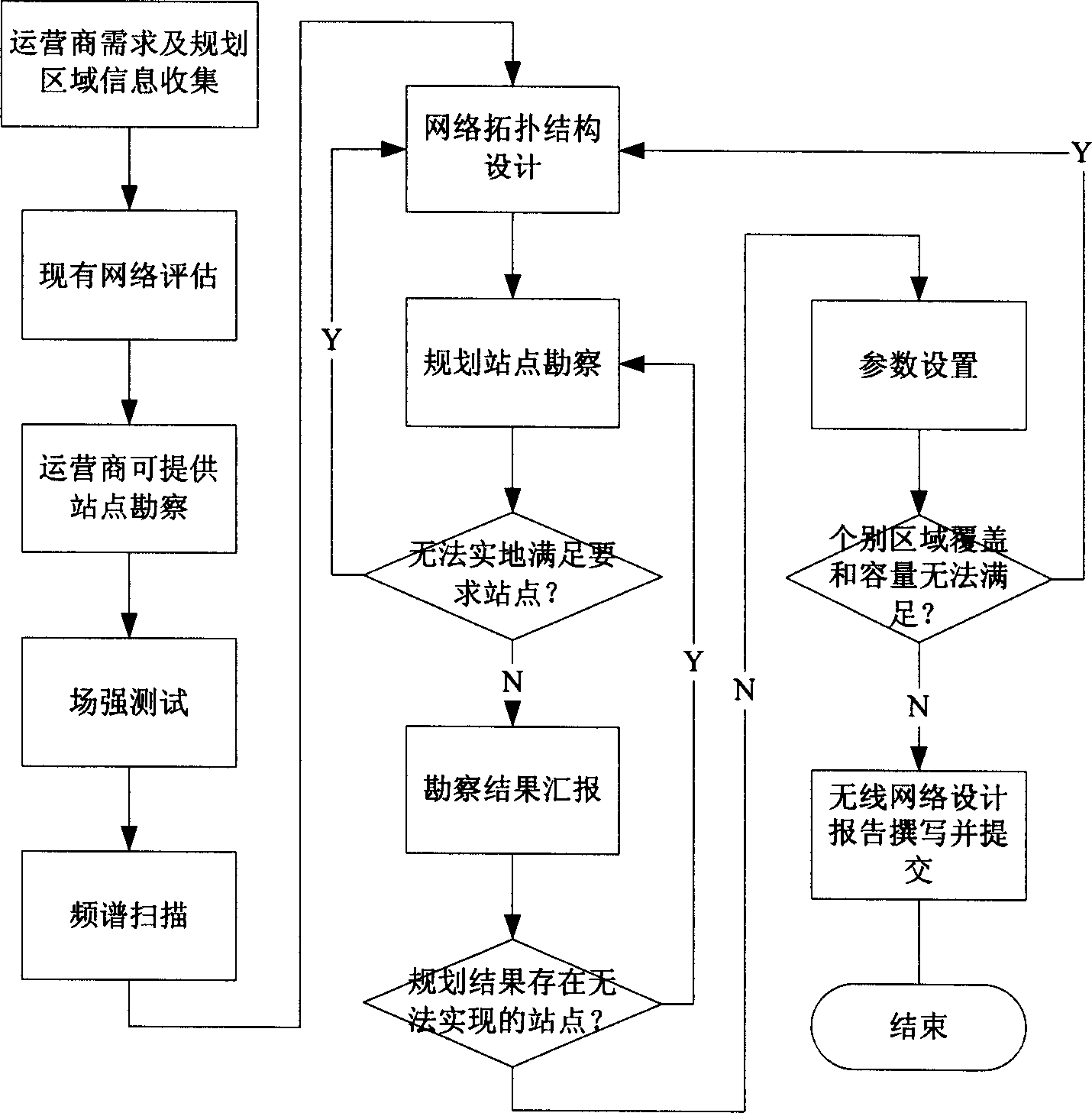 Method of radio network contemplation