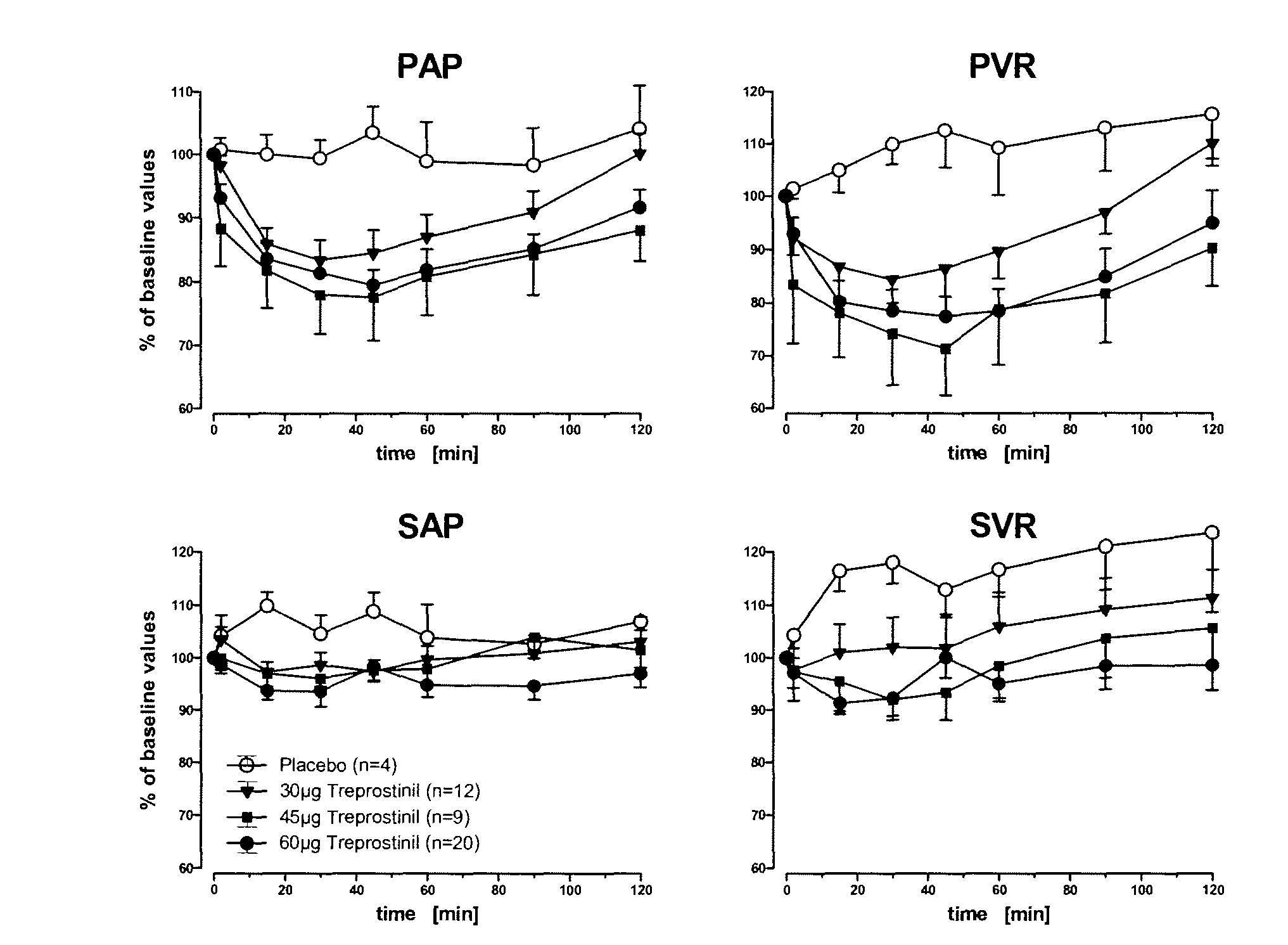 Treprostinil administration using a metered dose inhaler