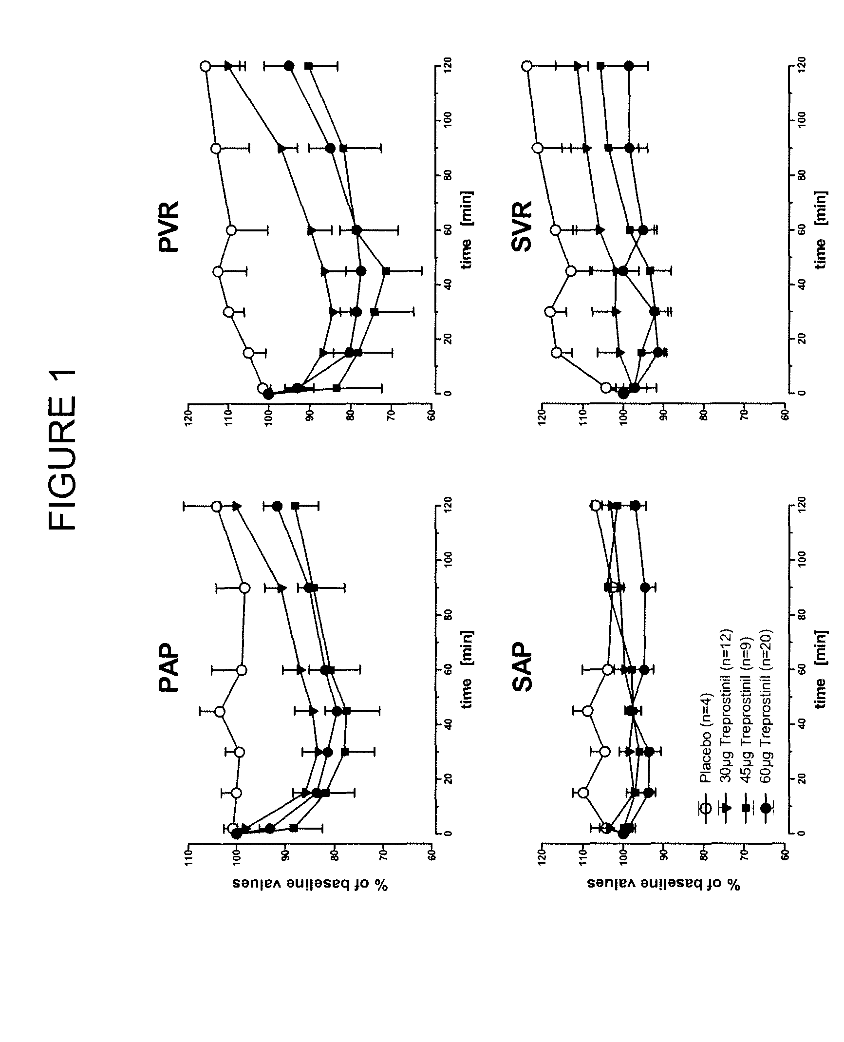 Treprostinil administration using a metered dose inhaler