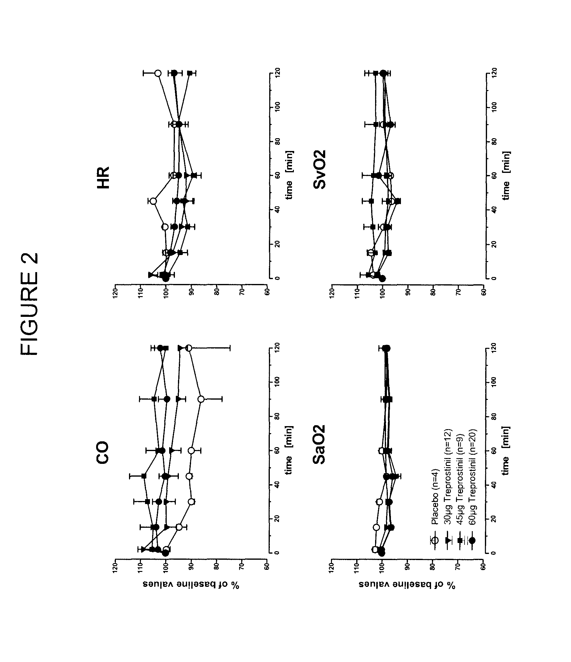 Treprostinil administration using a metered dose inhaler