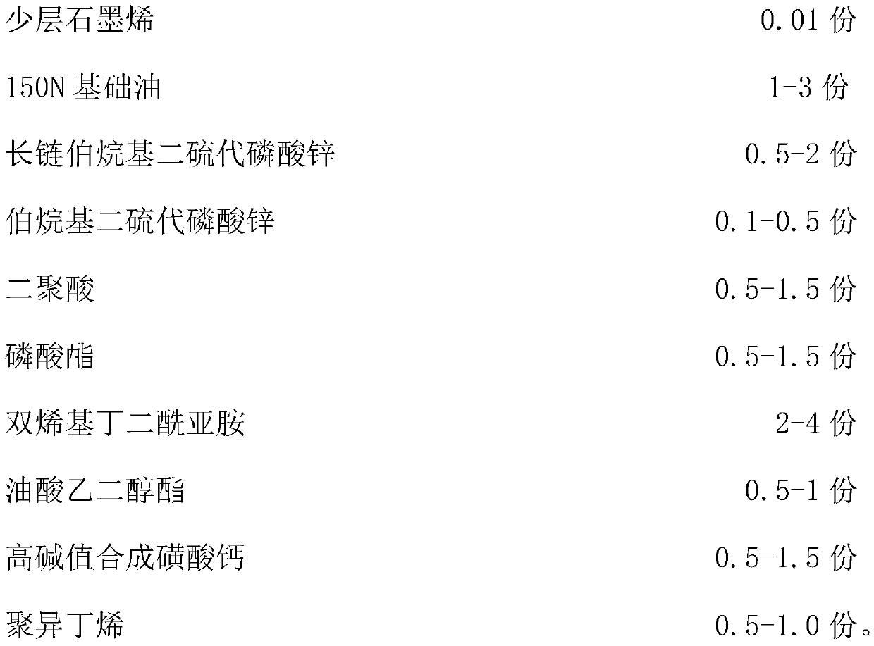 Anti-wear energy-saving agent, and preparation method and application thereof