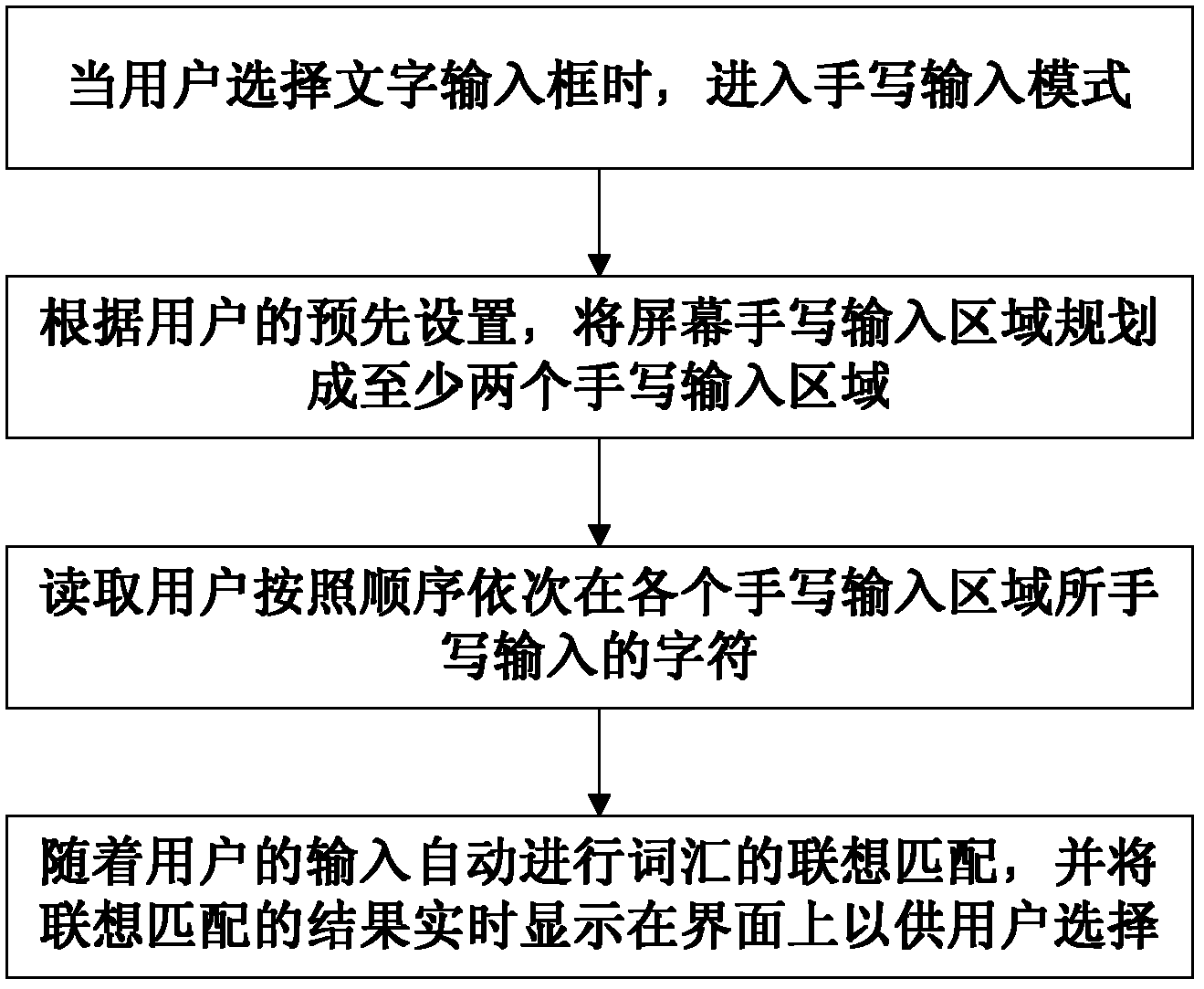 Character input method and device on basis of touch screen system