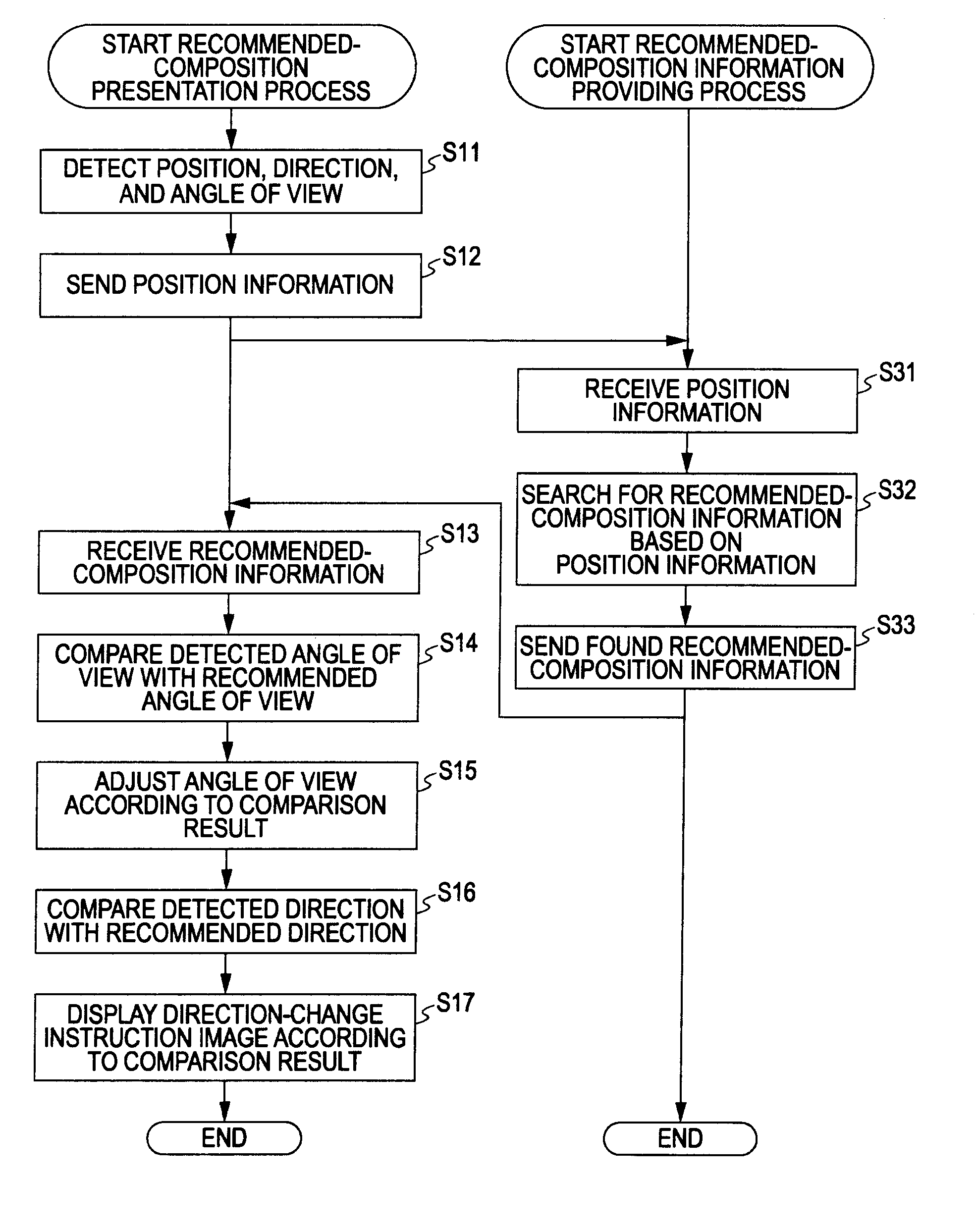 Photographing apparatus and method, and program