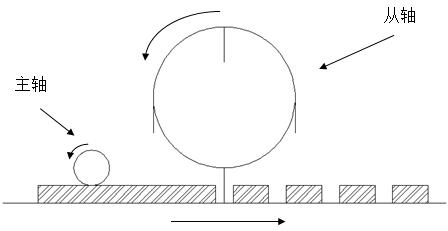 Electrical control device and method of four-knife roll printing dicer