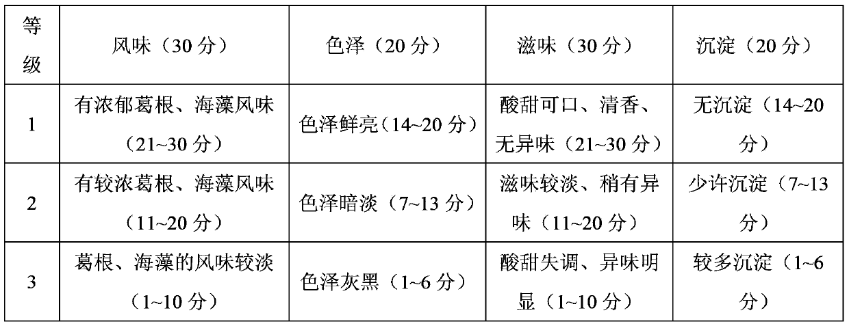 Method for preparing radix puerariae algae health drink