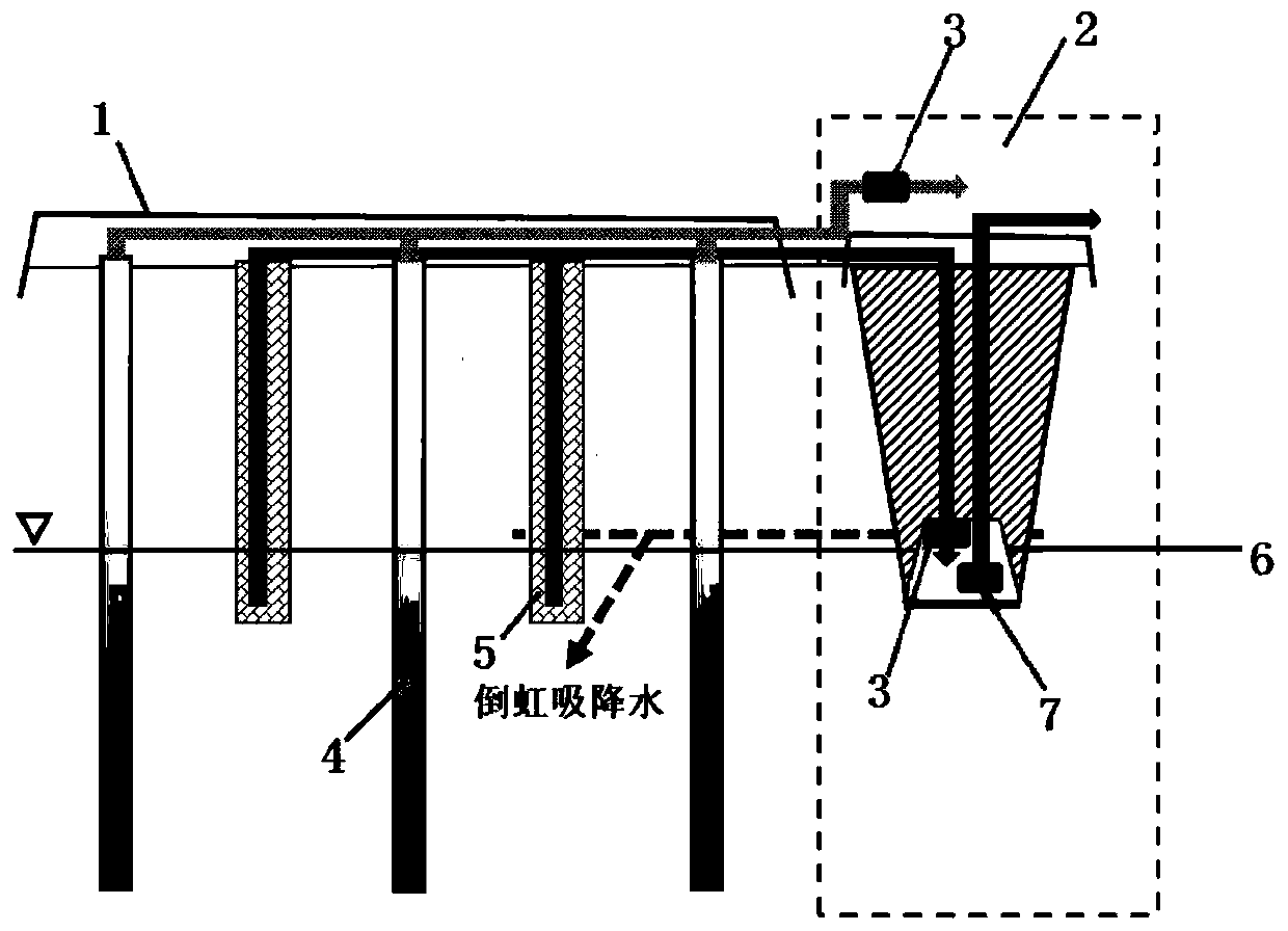 Low-water-level precipitation vacuum and surcharge united preloading reinforcement deep soft foundation method and system