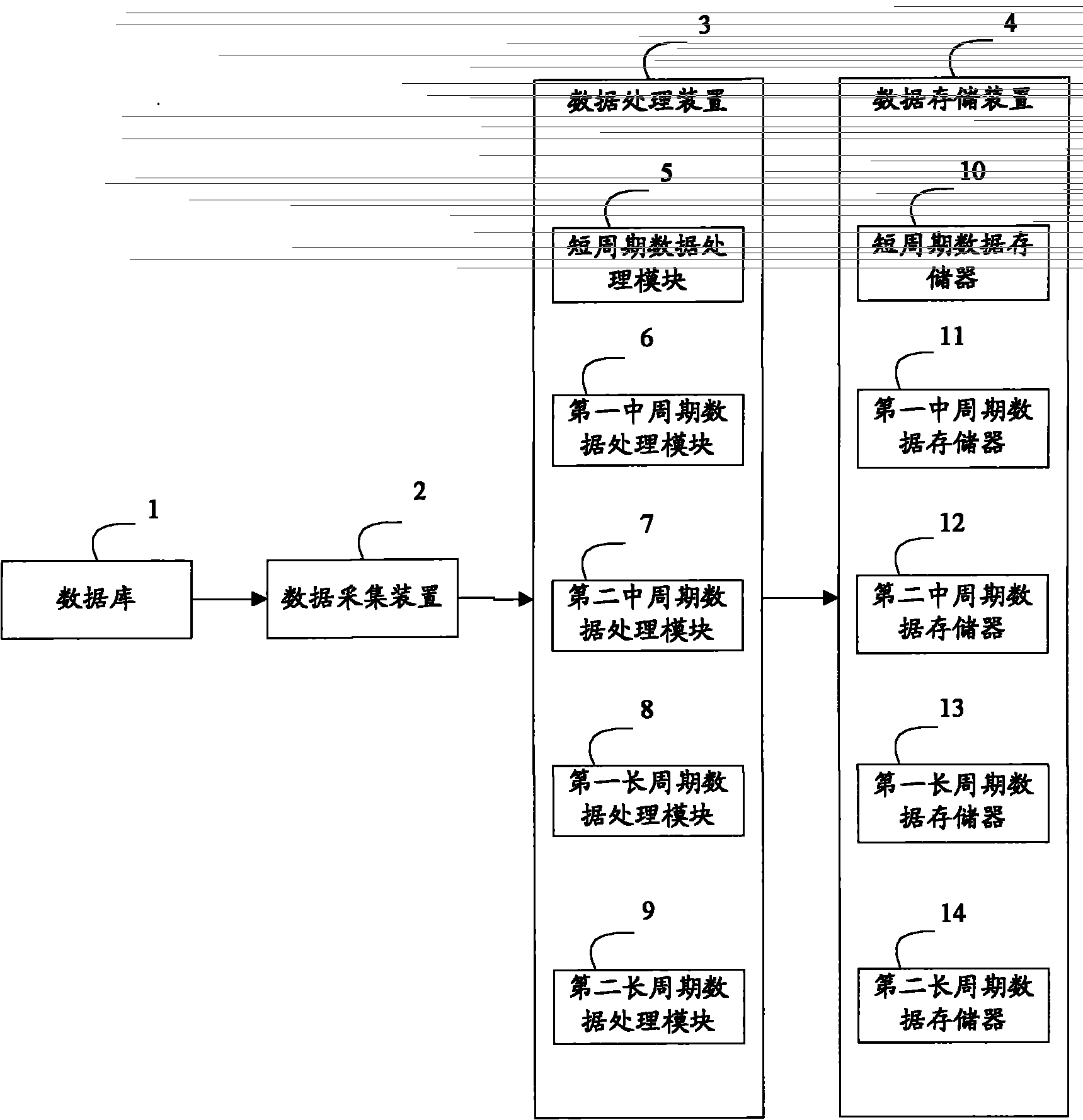 Mass data processing system and method on basis of database