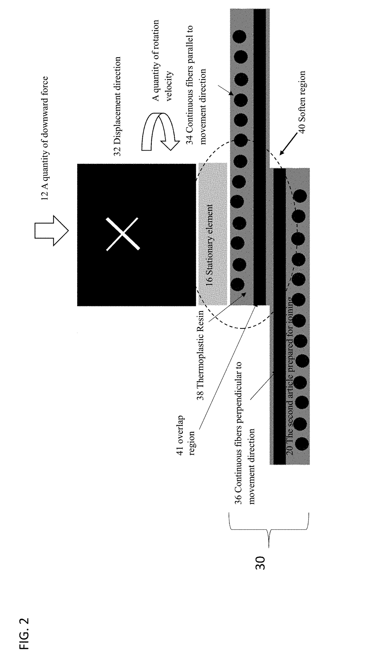 System and Apparatus for Fiber Reinforced Thermoplastics Joiner