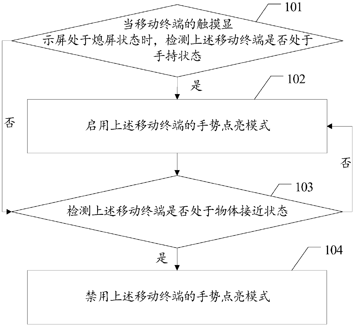 A detection control method applied to a mobile terminal and the mobile terminal