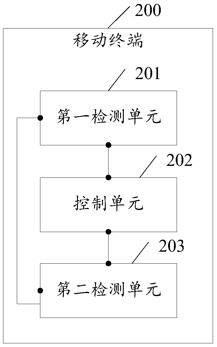 A detection control method applied to a mobile terminal and the mobile terminal