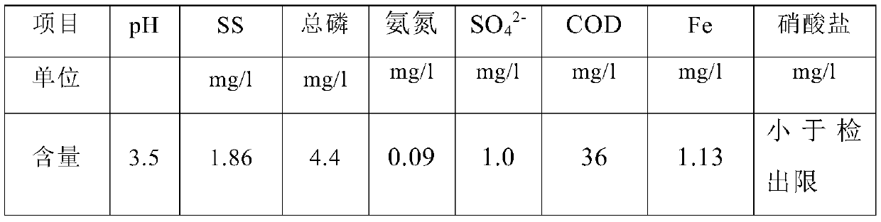 Tin-containing sludge treatment method