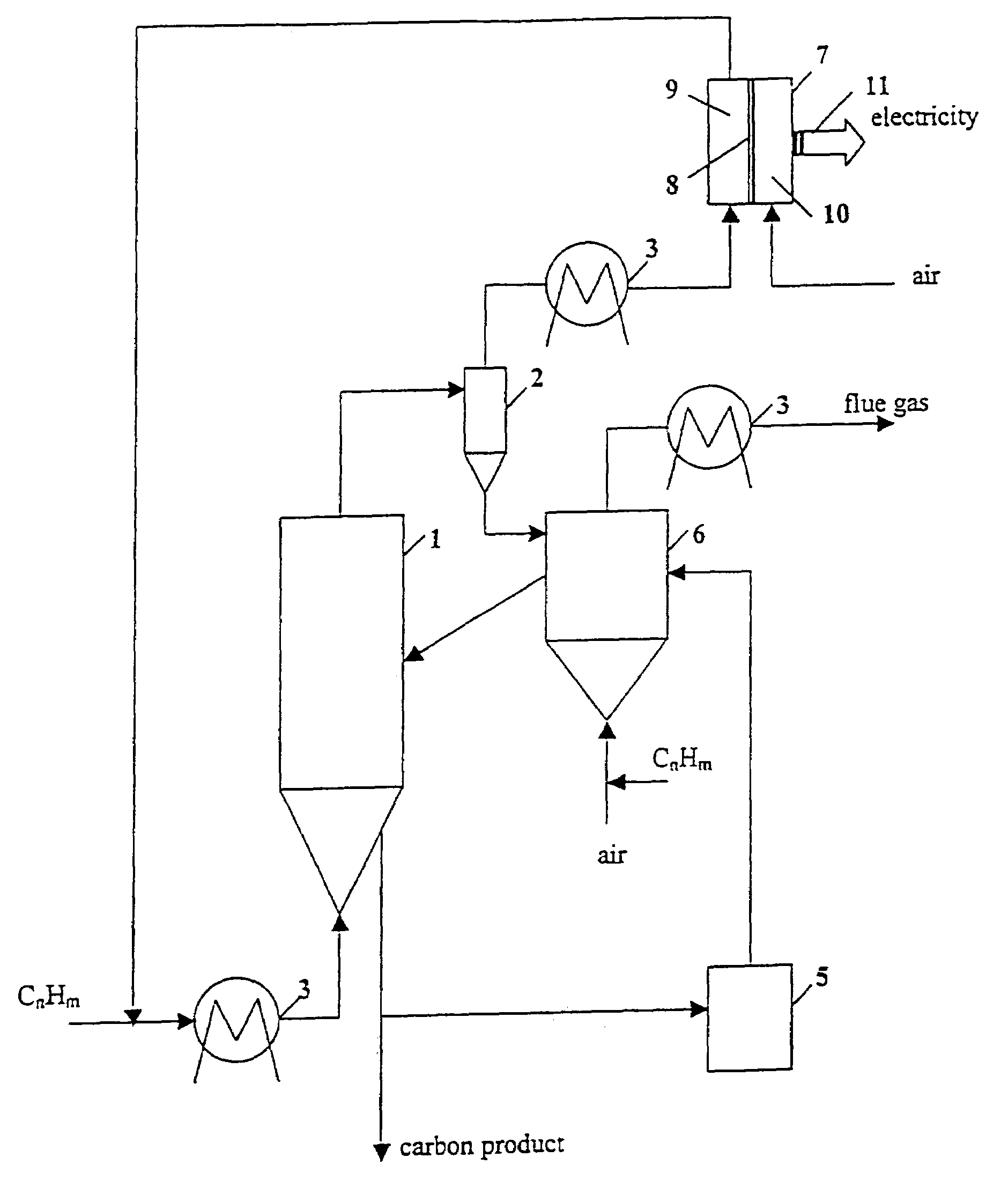 Thermocatalytic process for CO2-free production of hydrogen and carbon from hydrocarbons