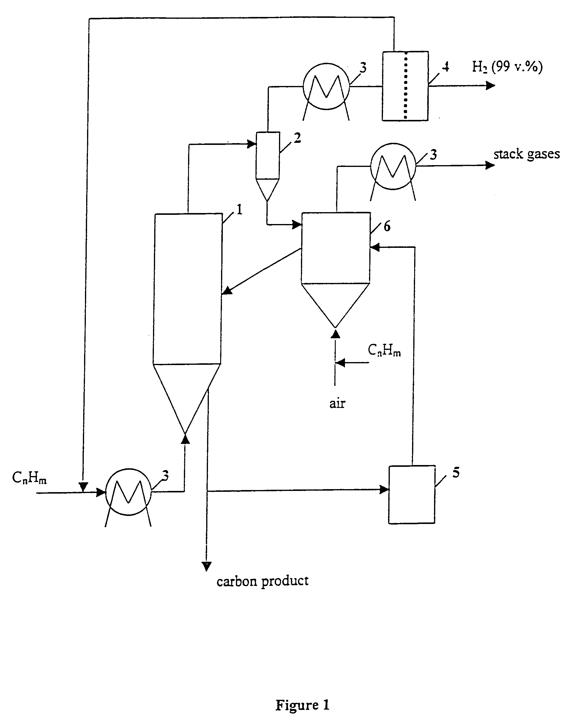 Thermocatalytic process for CO2-free production of hydrogen and carbon from hydrocarbons