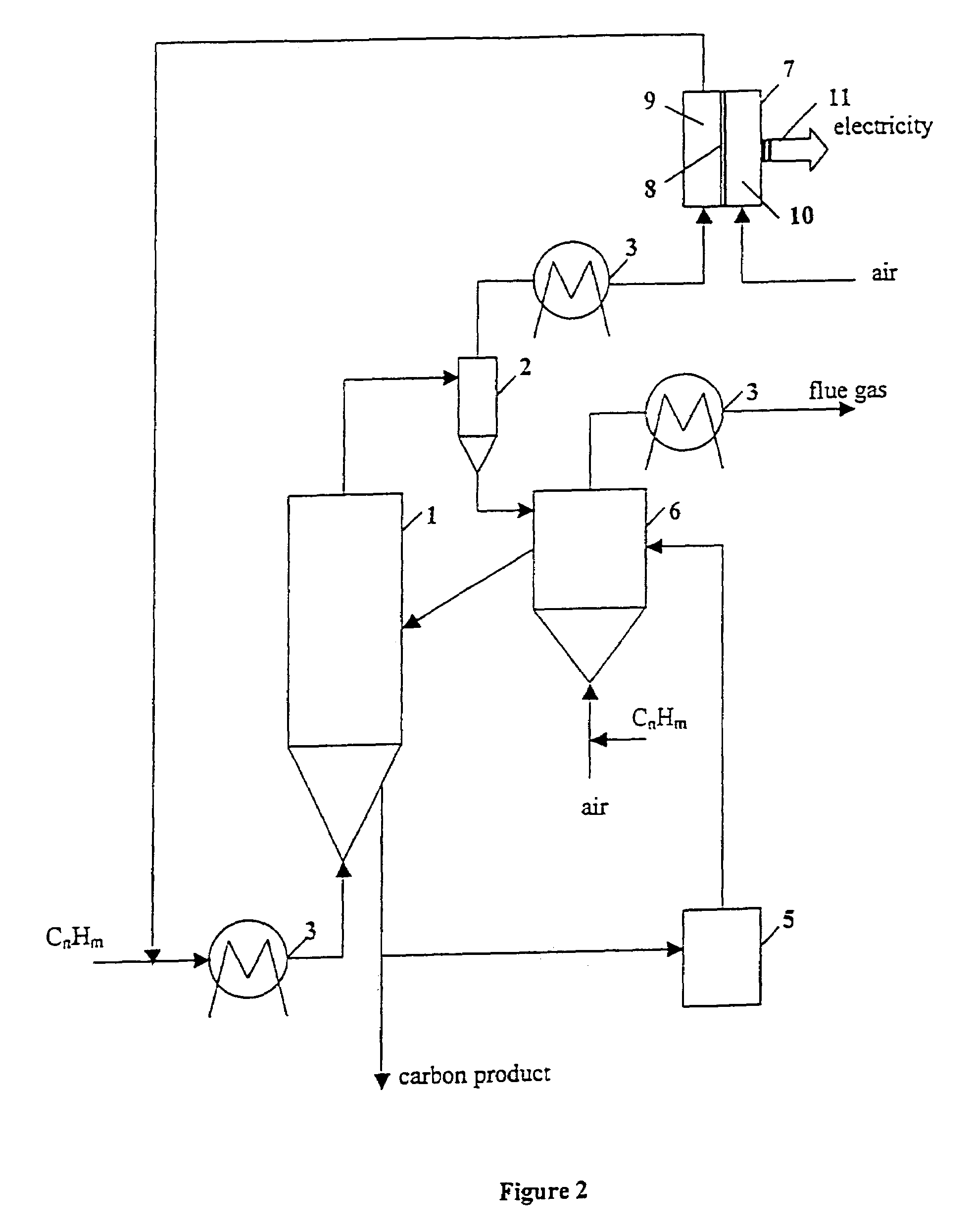 Thermocatalytic process for CO2-free production of hydrogen and carbon from hydrocarbons