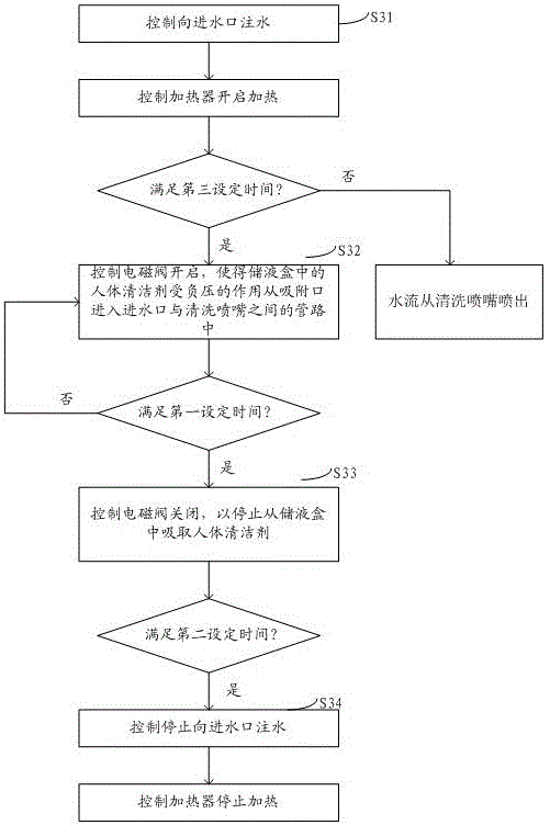 Cleaning device and method for intelligent closestool