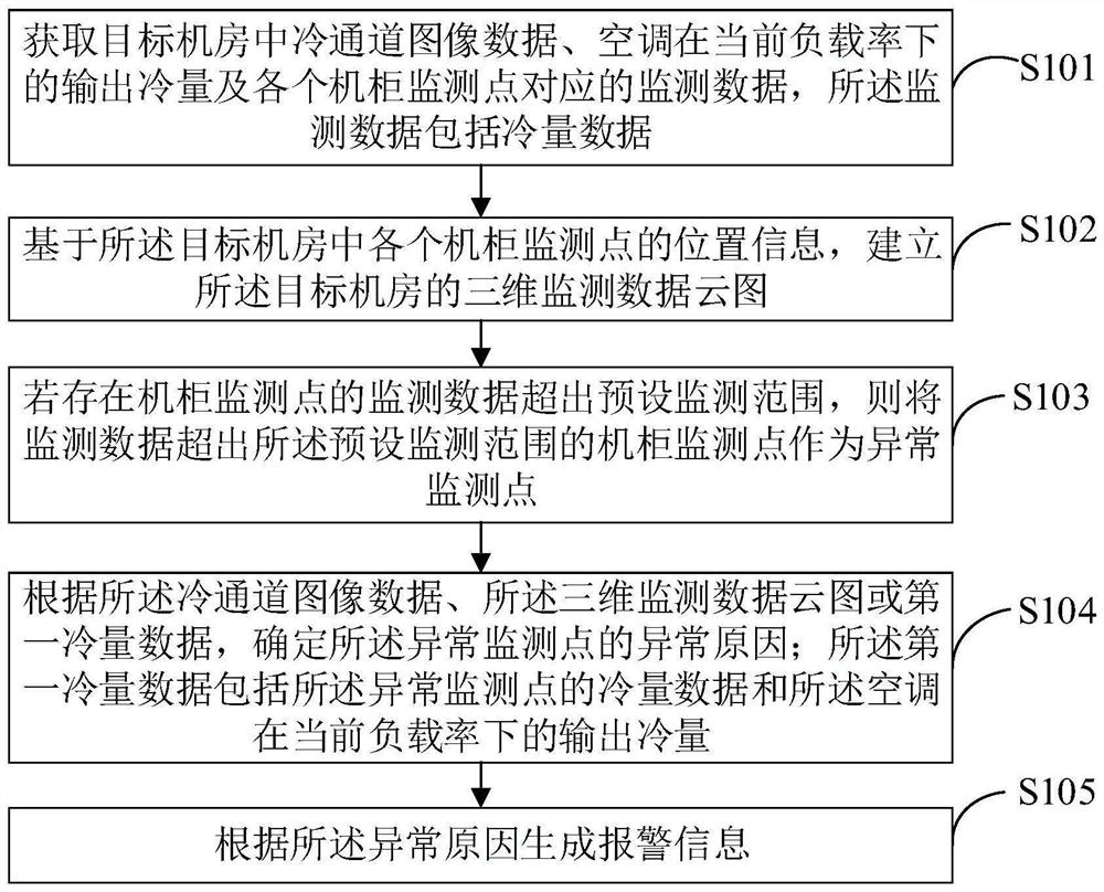 Cold channel closed management method and device and terminal equipment