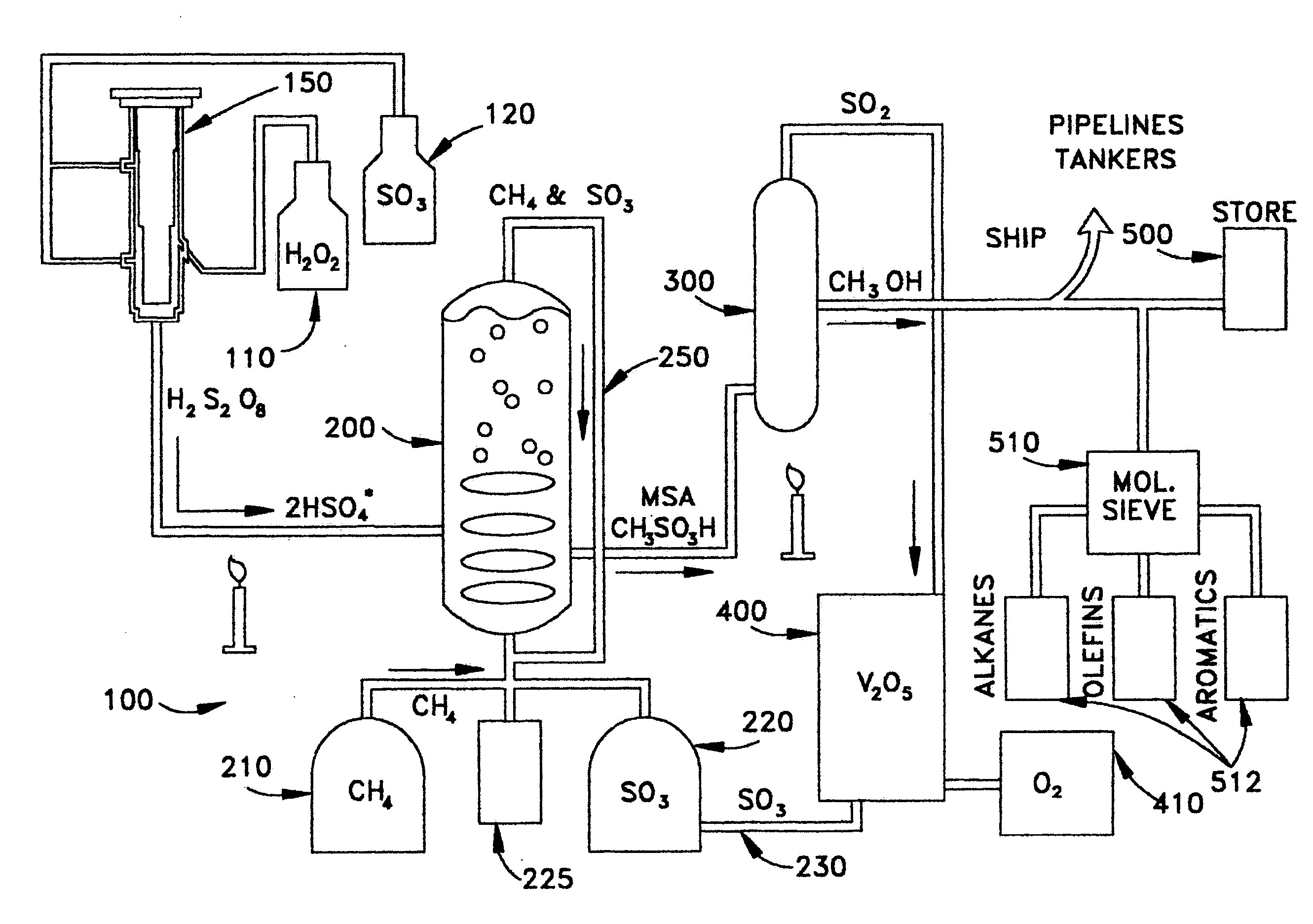 Anhydrous processing of methane into methane-sulfonic acid, methanol, and other compounds