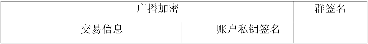 Method and system for privacy protection of block chain transaction