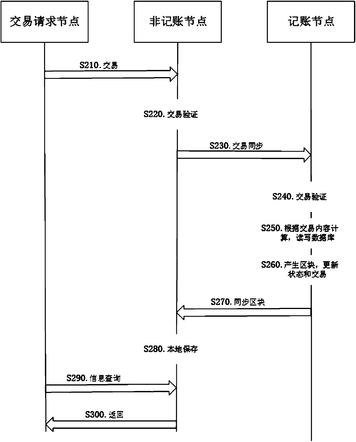 Method and system for privacy protection of block chain transaction