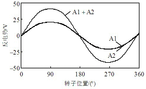 Five-phase magnetic flow switching motor fault-tolerant control method based on minimum copper loss principle