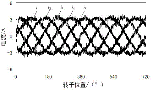 Five-phase magnetic flow switching motor fault-tolerant control method based on minimum copper loss principle