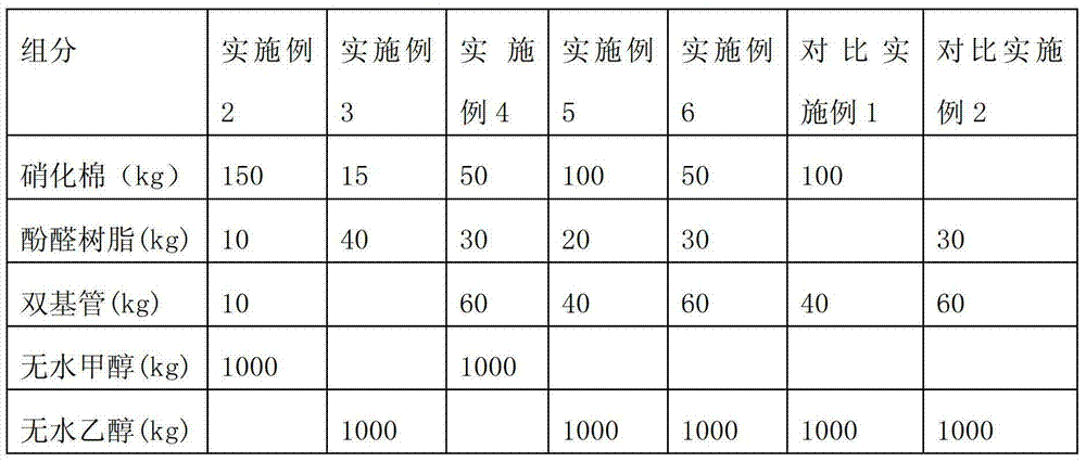 A kind of glue for firework and firecracker paper lead wire and preparation method thereof