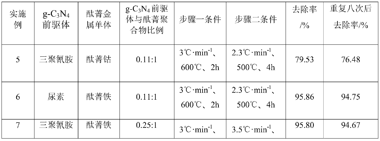 Composite photocatalyst as well as preparation method and application thereof