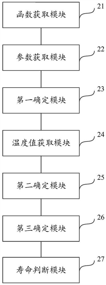 Method, device and equipment for predicting service life of PSU and medium