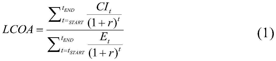 A nuclear power project economic evaluation method based on full-life leveling and declaration