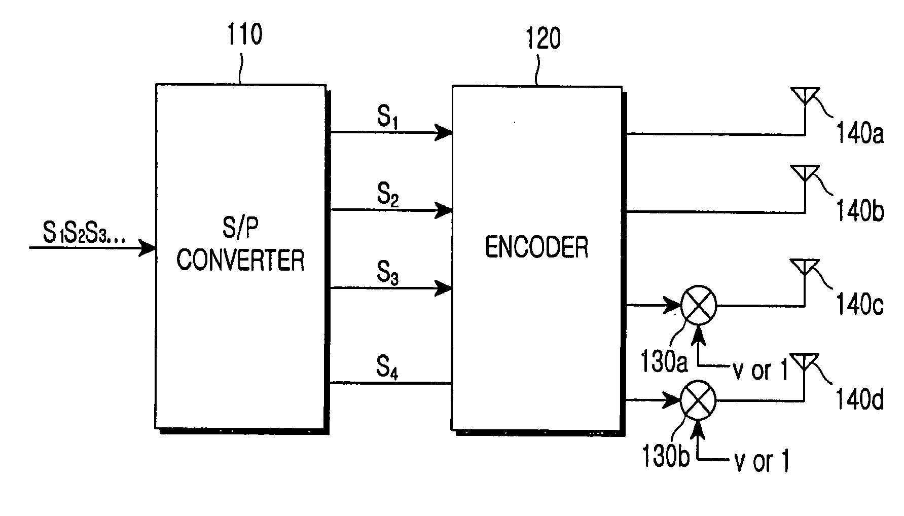 Transmitting and receiving apparatus for supporting transmit antenna diversity using space-time block code