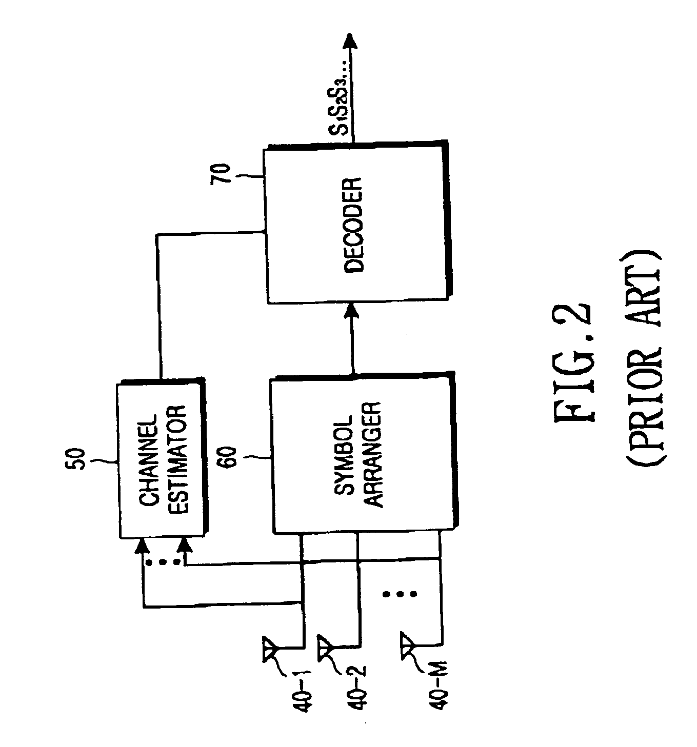 Transmitting and receiving apparatus for supporting transmit antenna diversity using space-time block code