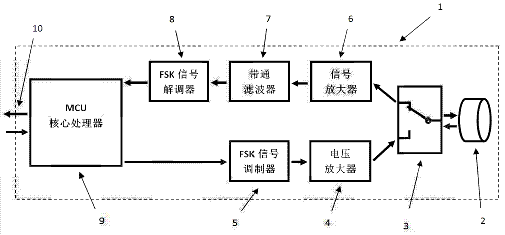 Underwater sound MODEM (modulator-demodulator) for underwater interphone