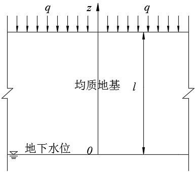 A Method for Calculating Matrix Suction of Homogeneous Foundation under Back Peak Rainwater Infiltration