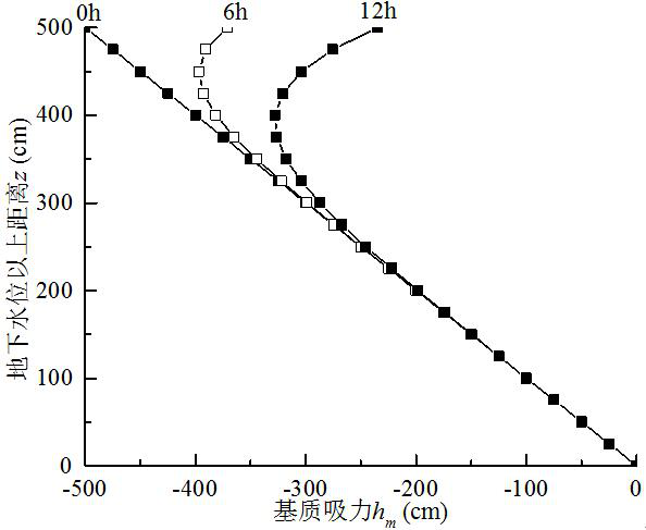 A Method for Calculating Matrix Suction of Homogeneous Foundation under Back Peak Rainwater Infiltration