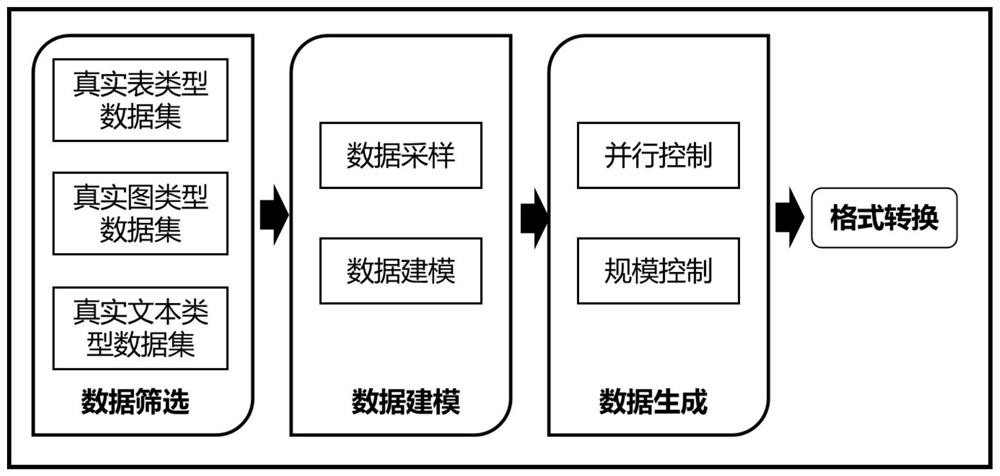 A full-link benchmarking system for distributed scheduling systems