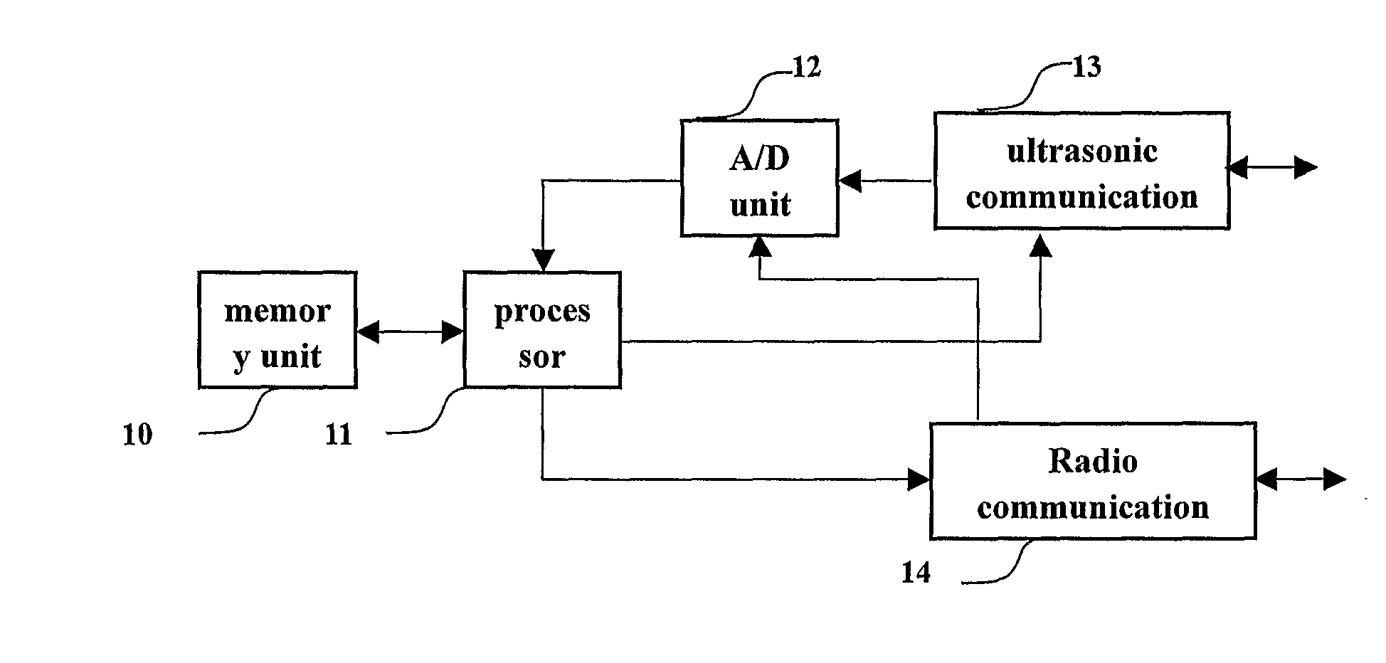 RSSI and ultrasonic based hybrid ranging technology